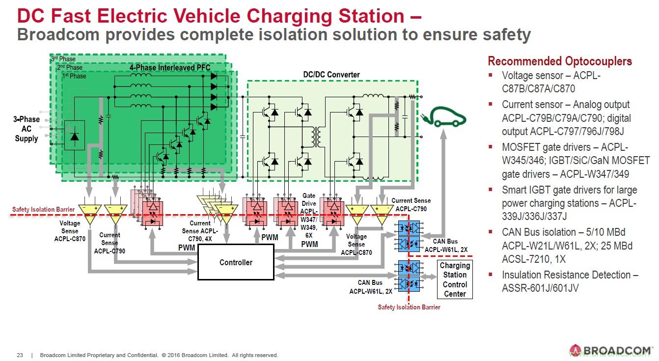 電動汽車和充電樁設計提出哪些新的光耦驅動需求？