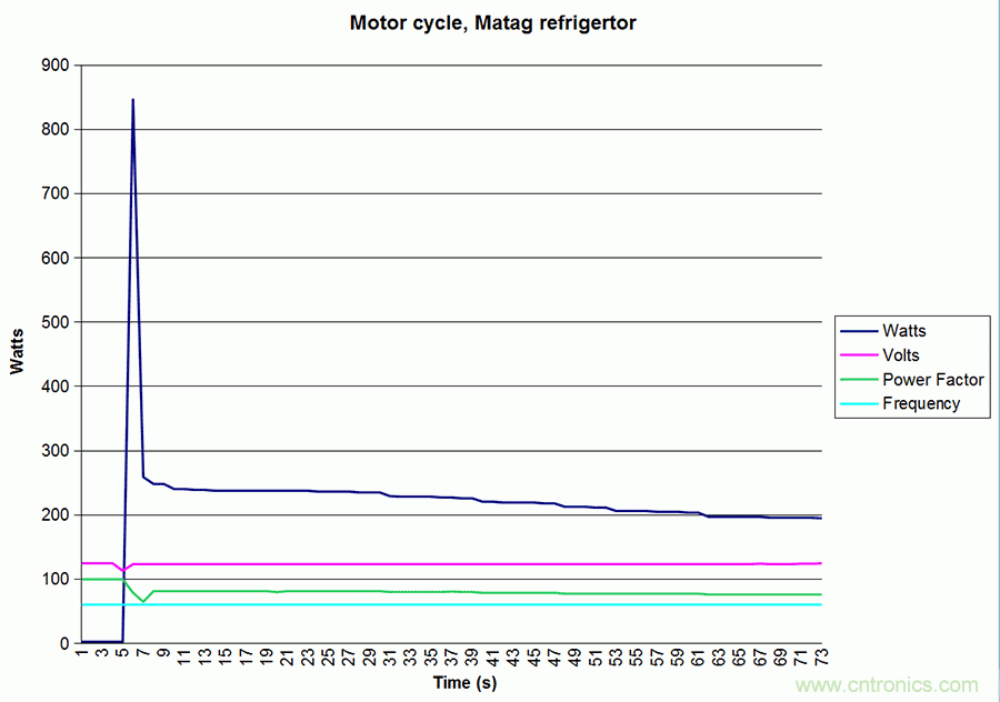 家電閑時(shí)功耗多少？結(jié)果超出想象！