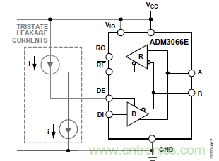 ADM3066E支持完全熱插拔，可實現無毛刺的PLC模塊插入