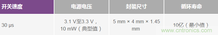 開創(chuàng)性的5 kV ESD MEMS開關技術