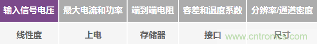 數字電位計與機械電位計：使系統性能達到最佳的重要設計考慮因素