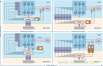 工業電機驅動中的柵極驅動和電流反饋信號隔離