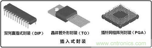 半導體制造之封裝技術(shù)