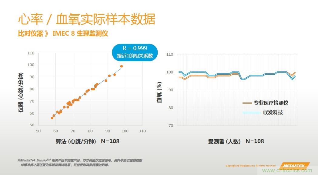 手機都能測心電圖了，看MTK如何在60秒內測量6項生理數據