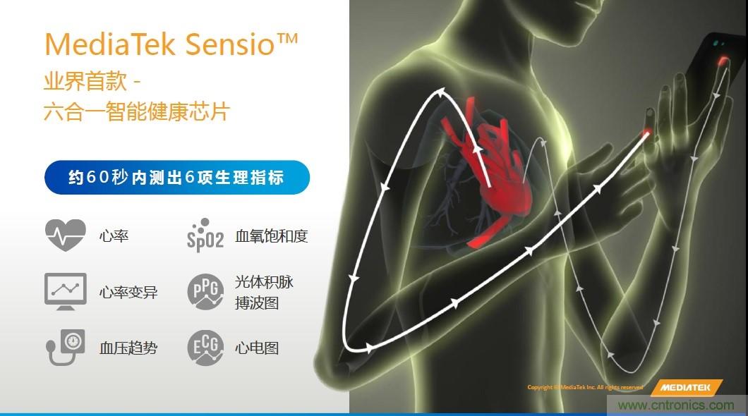 手機都能測心電圖了，看MTK如何在60秒內測量6項生理數據