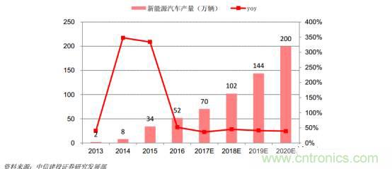 功率半導體，大漲價下的國產替代之路