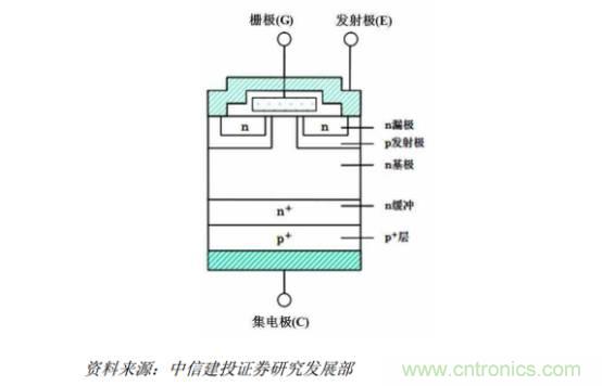 功率半導體，大漲價下的國產替代之路