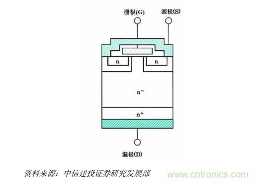 功率半導體，大漲價下的國產替代之路