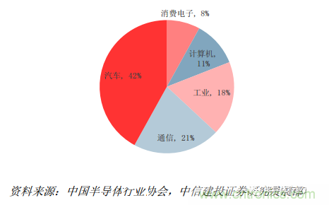 功率半導體，大漲價下的國產替代之路