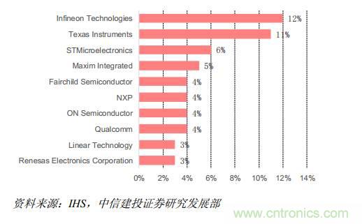 功率半導體，大漲價下的國產替代之路