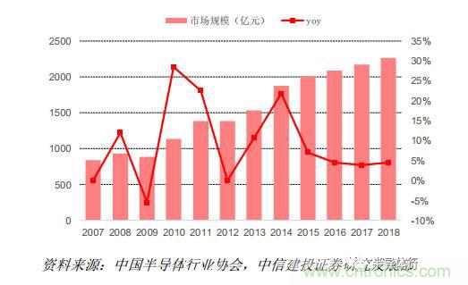 功率半導體，大漲價下的國產替代之路