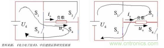 功率半導體，大漲價下的國產替代之路