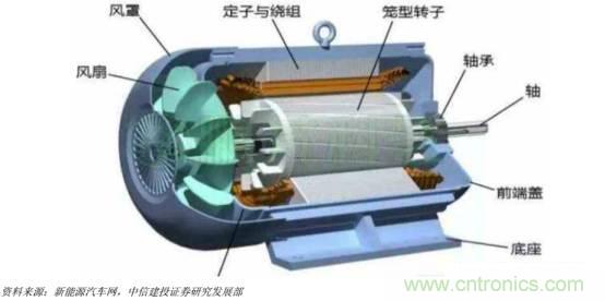 功率半導體，大漲價下的國產替代之路