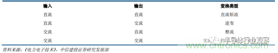 功率半導體，大漲價下的國產替代之路