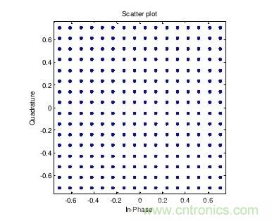 探討：構建5G的五項關鍵技術