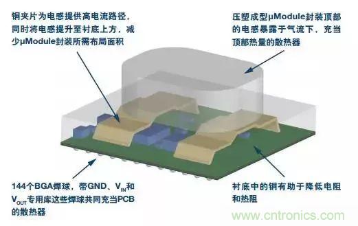 從散熱性能考慮，高功率POL調節器應該這么選