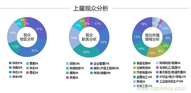 2018中國工業自動化及機器人行業發展新機遇