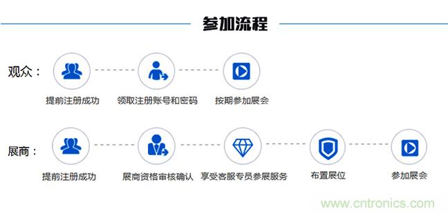 2018中國工業自動化及機器人行業發展新機遇