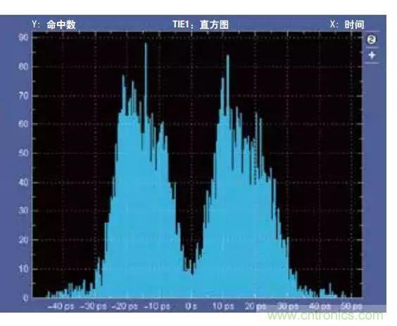 五個問題，鬧明白低壓差分信號隔離那些事