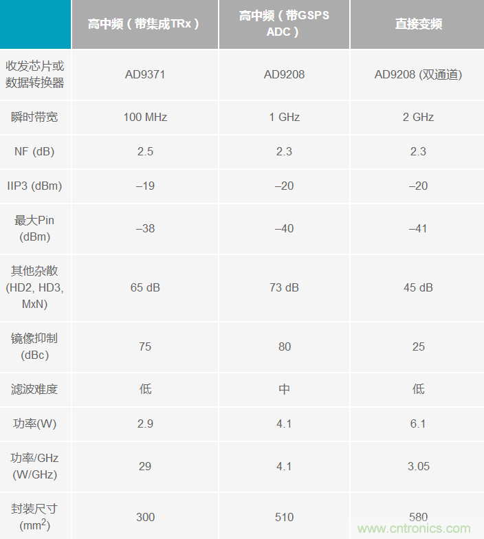 Ka頻段需要更多帶寬？這里有三個選項