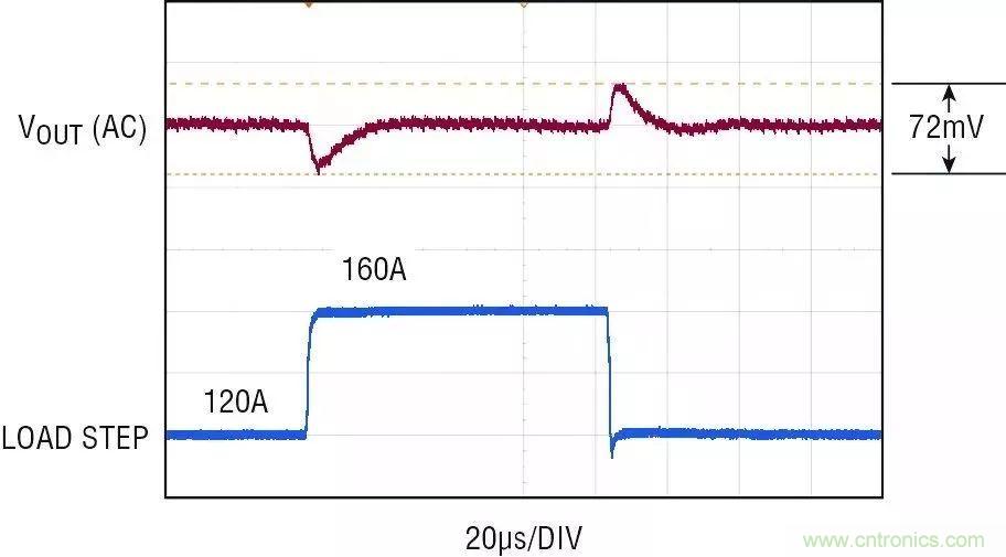 智能IC解決方案，簡化電信和數據通信系統中的電源