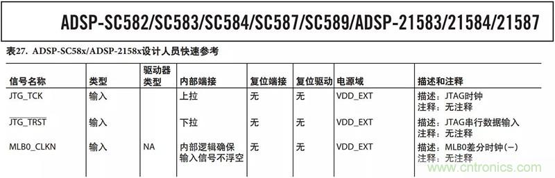 客戶投訴器件功耗太大，“元兇”原來是它！