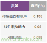 突破開關電源噪聲大的魔咒，最強“魔法”在此