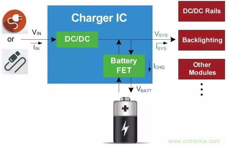 解析充電IC中的功率管理策略：動態路徑管理