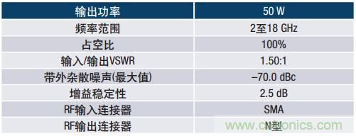 如何在毫米波系統(tǒng)中“大顯身手”？與ADI一起“GaN"吧