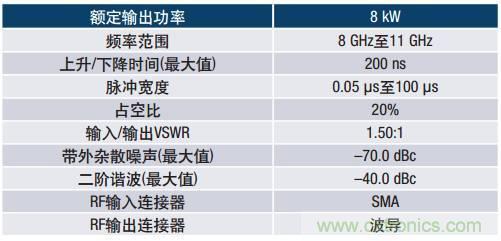 如何在毫米波系統(tǒng)中“大顯身手”？與ADI一起“GaN"吧