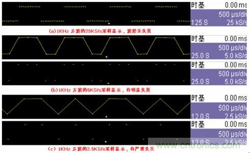 示波器的采樣率和存儲(chǔ)深度