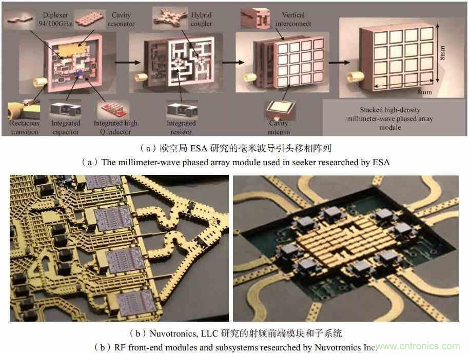 RF MEMS國內外現狀及發展趨勢