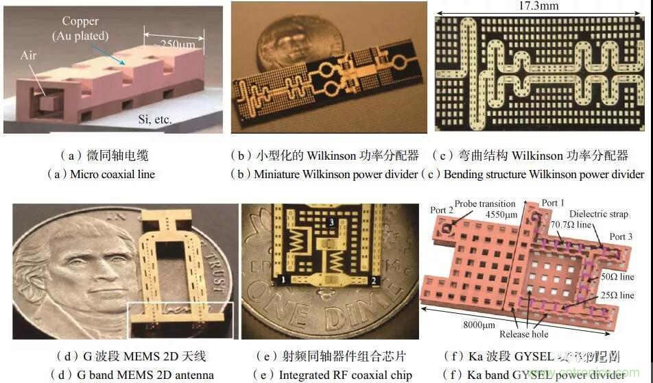 RF MEMS國內外現狀及發展趨勢