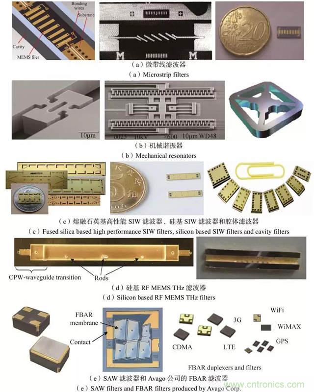 RF MEMS國內外現狀及發展趨勢