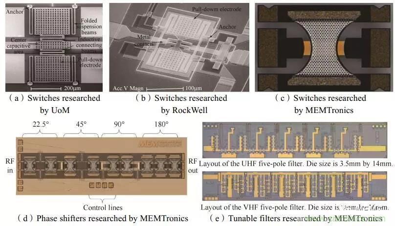 RF MEMS國內外現狀及發展趨勢