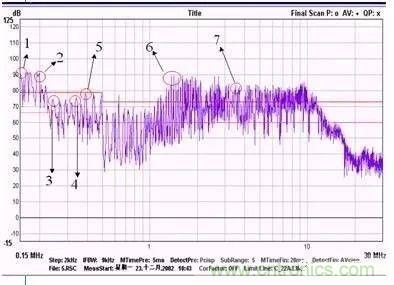 開關電源EMC過不了？PCB畫板工程師責任大了！