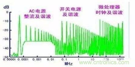 開關電源EMC過不了？PCB畫板工程師責任大了！