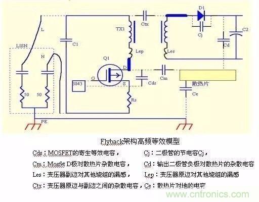 開關電源EMC過不了？PCB畫板工程師責任大了！