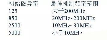 開關電源EMC過不了？PCB畫板工程師責任大了！