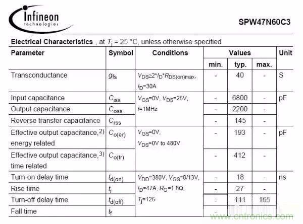 開關電源EMC過不了？PCB畫板工程師責任大了！