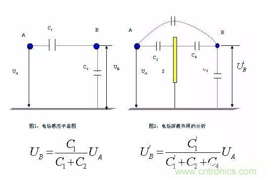 開關電源EMC過不了？PCB畫板工程師責任大了！