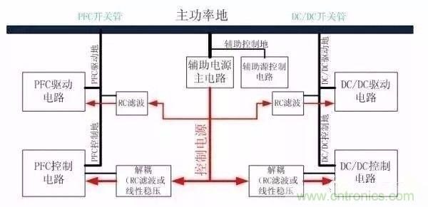 開關電源EMC過不了？PCB畫板工程師責任大了！