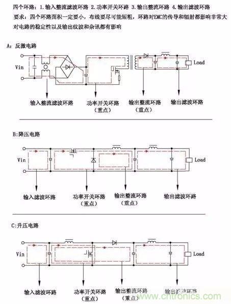 開關電源EMC過不了？PCB畫板工程師責任大了！