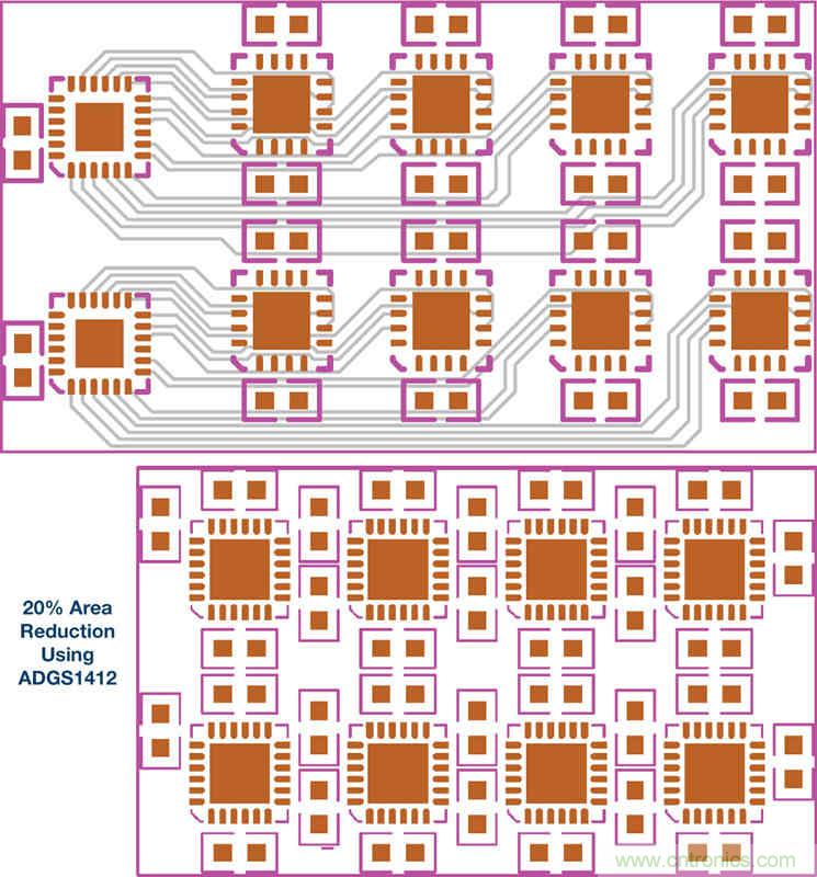 采用SPI接口的模擬開關提高通道密度