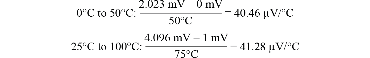 支持超低功耗物聯網節點信號處理設計的ECG前端IC