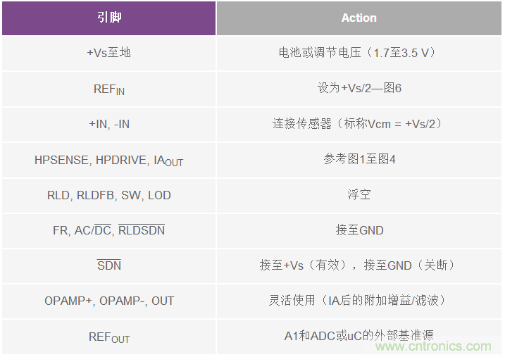 支持超低功耗物聯網節點信號處理設計的ECG前端IC