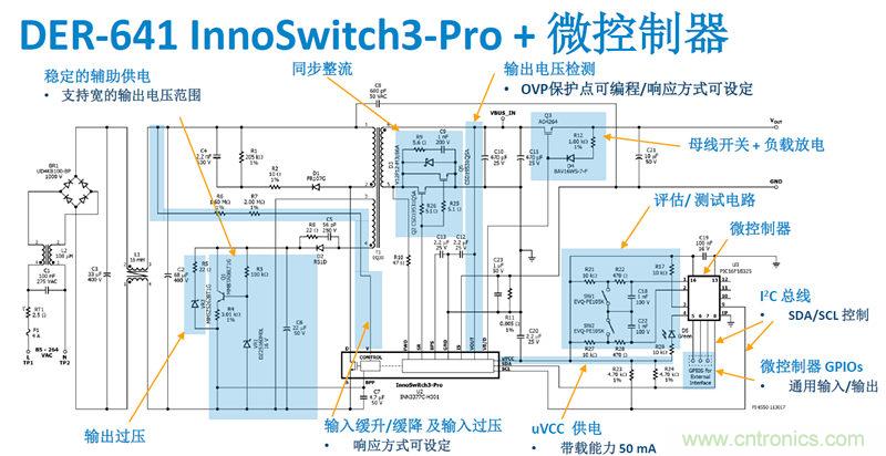 顛覆傳統電源生產模式，一個設計即可實現多種輸出規格