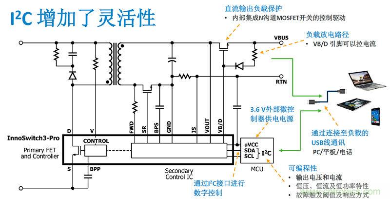 顛覆傳統電源生產模式，一個設計即可實現多種輸出規格