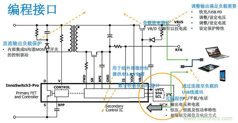 顛覆傳統電源生產模式，一個設計即可實現多種輸出規格