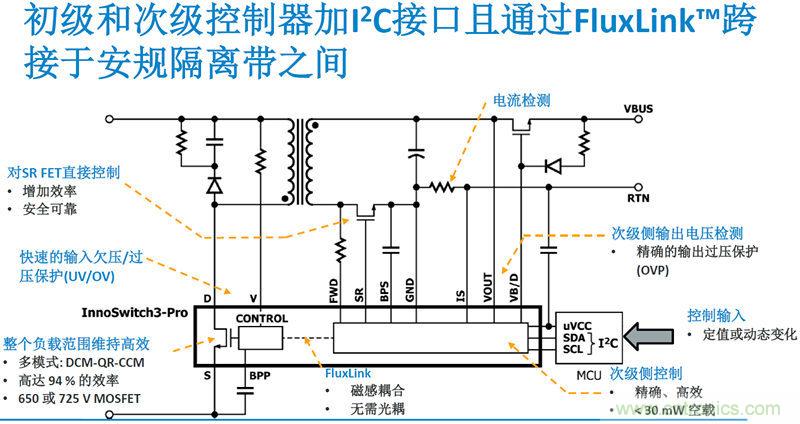 顛覆傳統電源生產模式，一個設計即可實現多種輸出規格